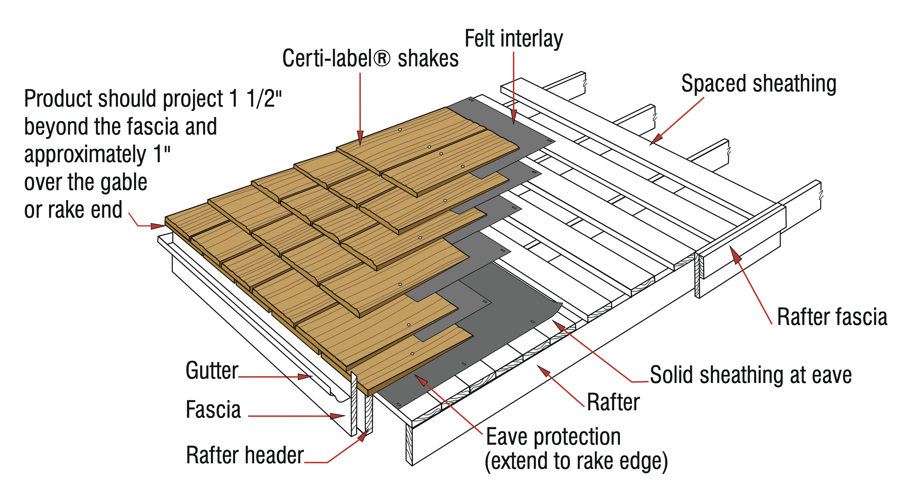 Diagram of cedar installation