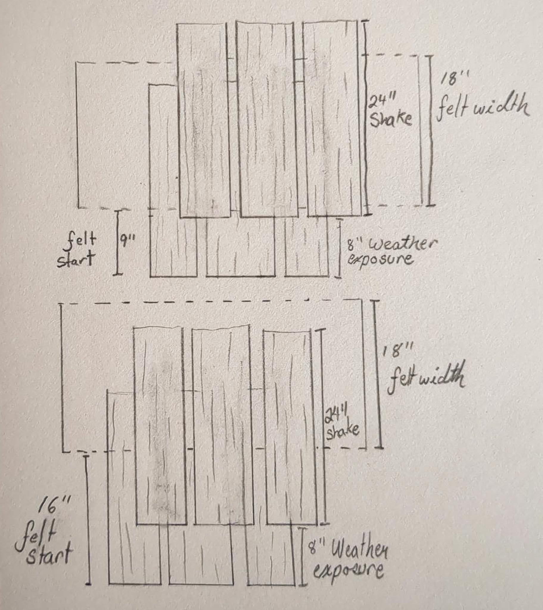 Purlins
