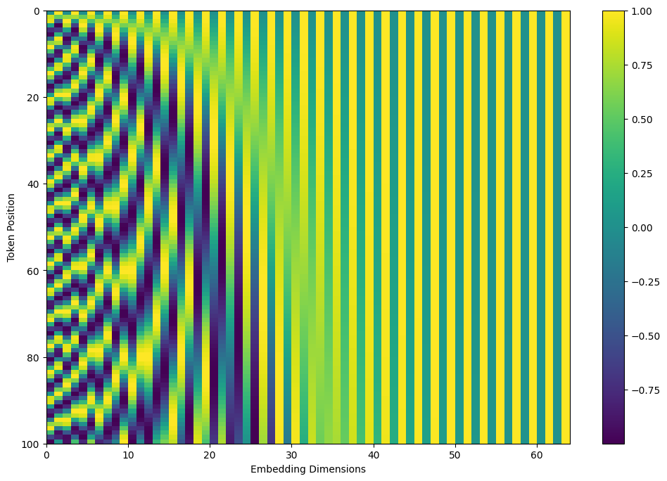 staggered positional encoding.png